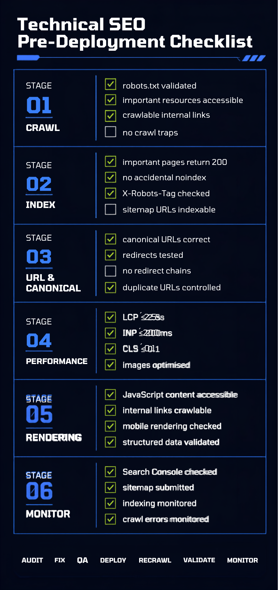 Technical SEO Pre-Deployment Checklist - ACRevScalers