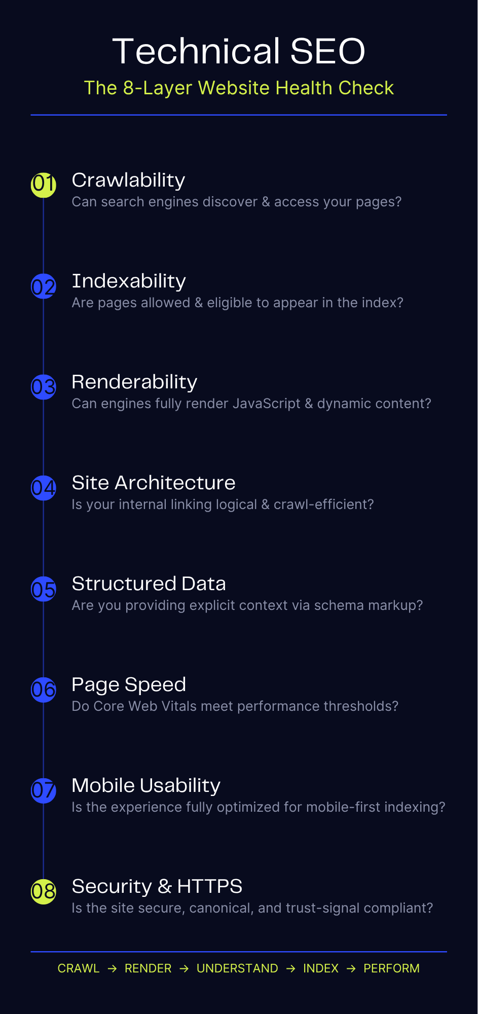 Technical SEO The 8-Layer Website Health Check - ACRevScalers