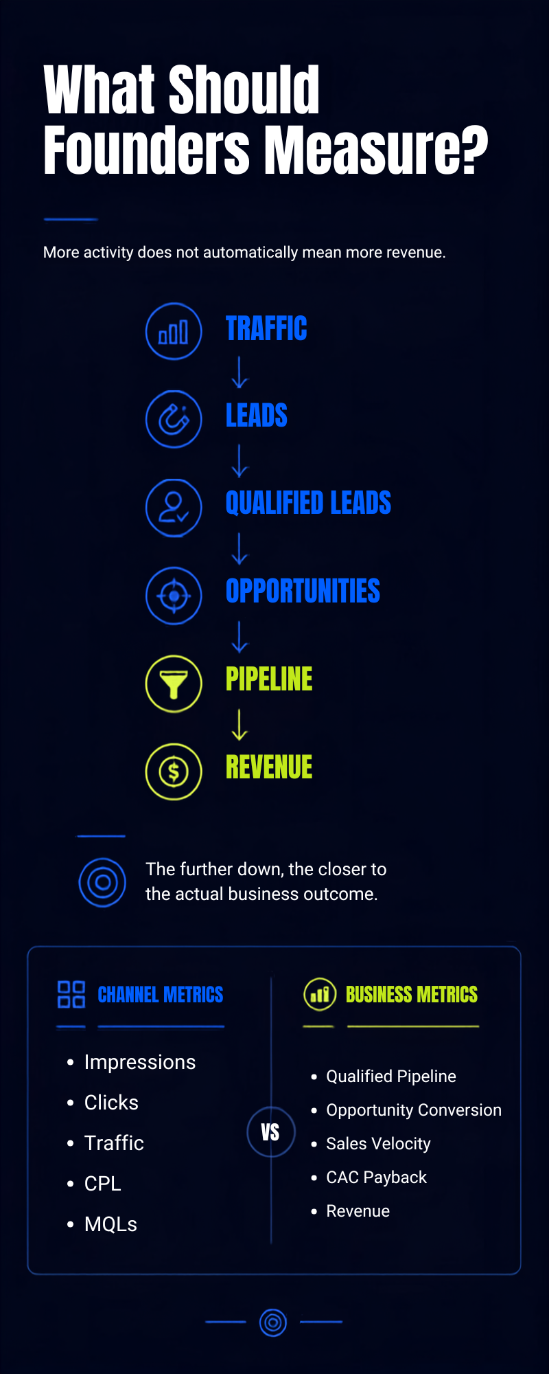 What should founders look for when evaluating a digital marketing case study  ACRevScalers